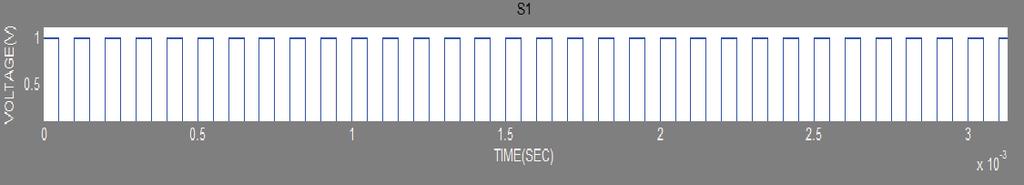 TABLE II IBC design parameters Parameters Value V in [V]- Fuel cell source 26-43 L[mH] 3.3mH C[µF] 2500µF F[KHz] 10 Duty ratio 0.63 Output voltage 64V 5.