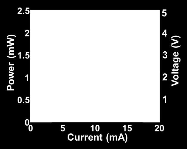 One can measure the wavelength of the intensity peak and calculate the length of FP cavity, which is exactly at 350 µm. Additionally, the ripples can be removed by roughening the backside surface.