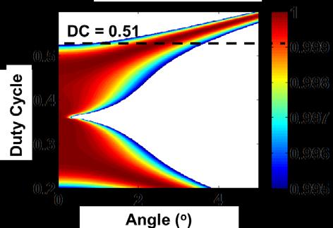 3.4.4 Far Field Characteristics Far field profile of VCSELs is of special interest because VCSLES usually has more rounded beam profile compared with edge emitting lasers. However, as discussed in 2.