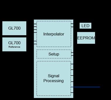 Common Graphs Optional reference signal module i The LED indicates the loss of the magnetic field.