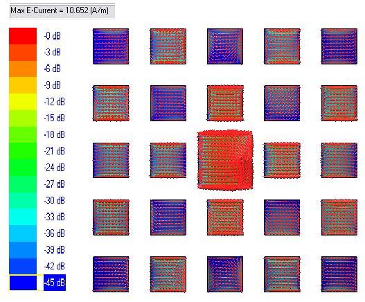 (a) Square PP Array Fig. 5. Current distribution at 5.5 GHz (b) Circular Array of Square PP IV.
