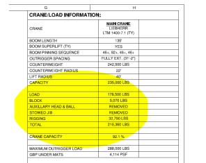 Slide 25 4) Load Chart (Part B) Load chart shall contain: Load information and crane deductions Weight of load Weight of main hook block Weight of aux block (if installed) Weight of aux head (if