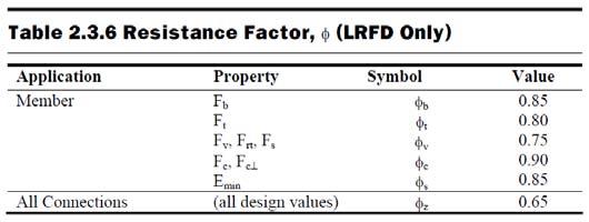 Member performance factor Load factors to account for variations in loads