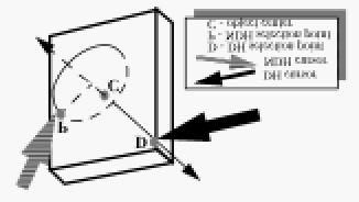 2-Handed Object Transformations (Brown & SGI) Translate &