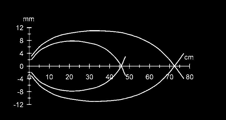 ), 1... 30 cm (C30 vers.) 1... 60 cm (C60 vers.) 15 mm with 1 mm spot (D15 vers.) 50 mm with 2 mm spot (D50 vers.) Retroreflex operating distance: 0.1... 4 m (on ) Polarised retroreflex operating distance: 0.