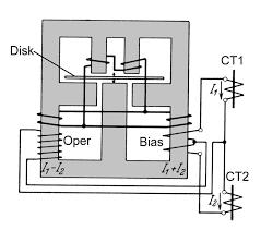 Solution: One technique applied to simple overcurrent differential schemes is to use sufficient time delay to ride through the period of CT saturation.