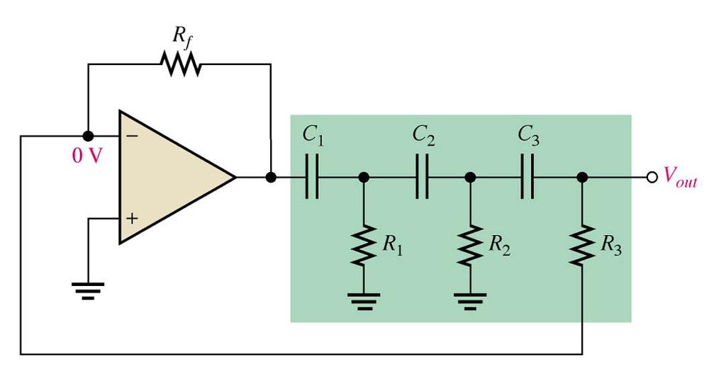 Phase Shift Oscillator The phase shift oscillator utilizes three RC circuits to provide 80º phase shift that when coupled with the 80º of the opamp itself provides the necessary