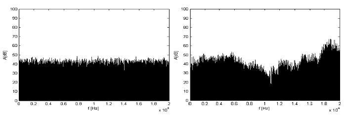 In [6] is used a White Gaussian Noise modulated (WGN) by sin(40hz). Modulation causes constant amount of leading edges, which also improves sound source localization.