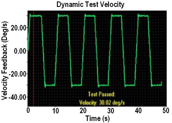 Figure 6 - Automated Elevatio Velocity Test Results For idepedet verificatio of the true system performace, the servo cotrol data was examied from all 10 time slices (s 1 through s 10 of Figure 5) at