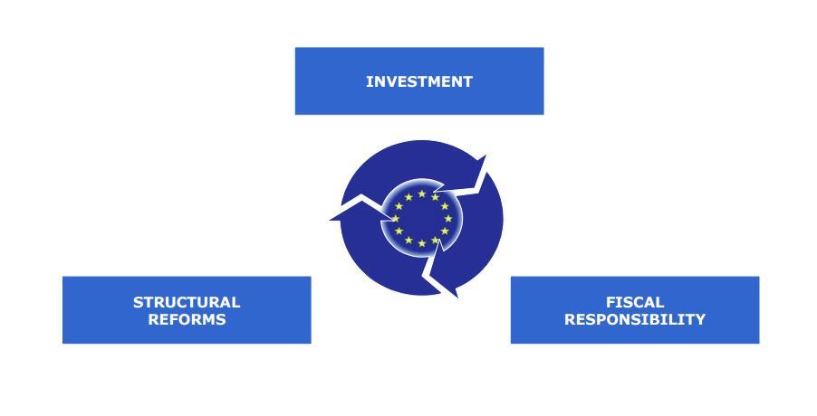 An Investment Plan for Europe: