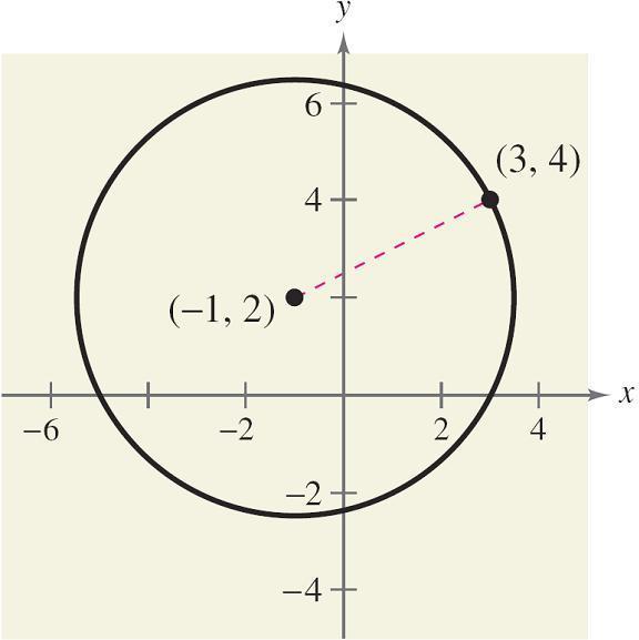 Example 1. Find the distance between the point (3,4) and (-1,2). 2.