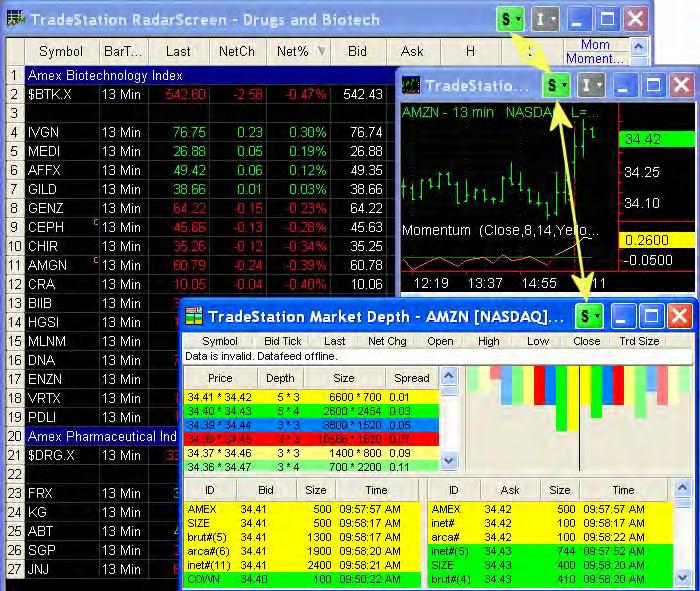 Linking Multiple Windows Mr. Baker also has several other windows on this workspace. In particular, he has a Chart Analysis window, with the Momentum Indicator plotted, and a Market Depth window.