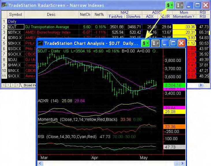 Window Linking Mr. Charles has also created a linked Chart Analysis window with the same Analysis Techniques that he is using in RadarScreen. Sorting and Ranking Component Issues Mr.