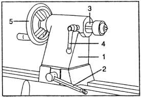 to the desired position on the lathe bed. Securely lock the tailstock into position by tightening the lock lever.