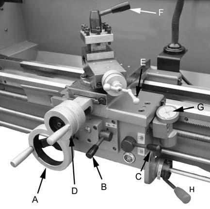6. Speed Selector Levers (F, Figure 9-1) Use to select spindle speeds in ranges. 7.