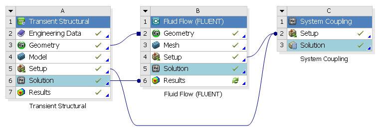 Solution cell directly to Fluent system Results cell or add a Results System