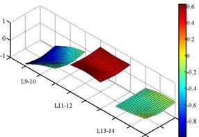 .5 Train-induced vibration measurement using LDV Identification of mode shapes was conducted from train-induced vibration measurements using LDV based on the method explained in section.