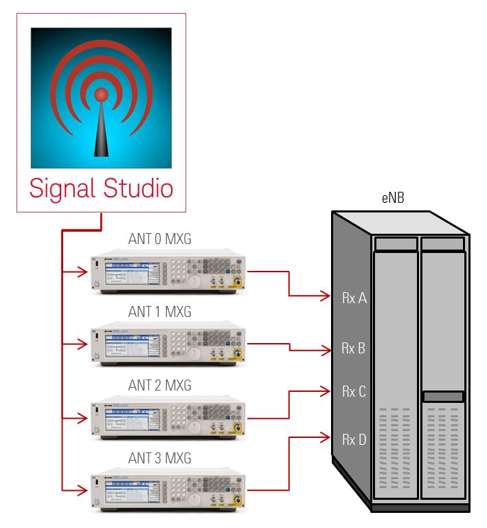 Signal Studio s advanced capabilities address applications in LTE receiver test, including the verification of baseband designs and the integration of the baseband and RF modules.