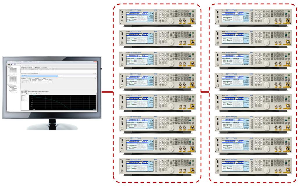 06 Keysight Signal Studio for LTE/LTE-Advanced FDD/TDD N7624B/N7625B - Technical Overview UE receiver testing Choose a pre-defined fixed reference channel (FRC) configuration for early verification