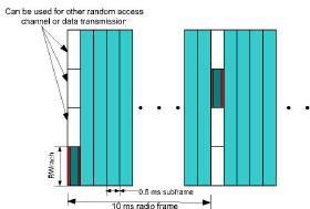 Fig.1: LTE generic frame structure The Random Access Channel (RACH) is an uplink channel that can be used for the initial contact of mobile users to the base station and f or short data packet