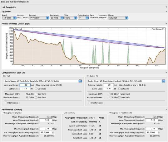 PTP LINKPLANNER Predict Performance Prior to Purchase Path Profile Easy, fast PTP link calculations 1 Plan and fine tune single or multiple links simultaneously Accurate predictions of link