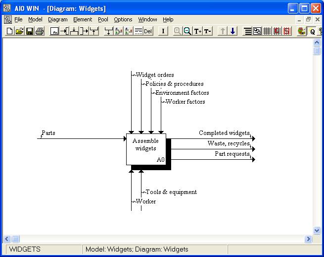 Sample Context Diagram A-0 Assemble Widgets Purpose: To illustrate IDEF0 modeling for