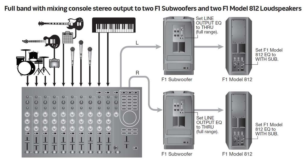 Stereo F1