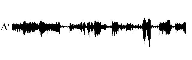The waveform of the sound sources and the recorded sounds. (A: Violin music, B: Pop music, C: Narration) 4.2.