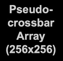 127.859 µm Crossbar WL