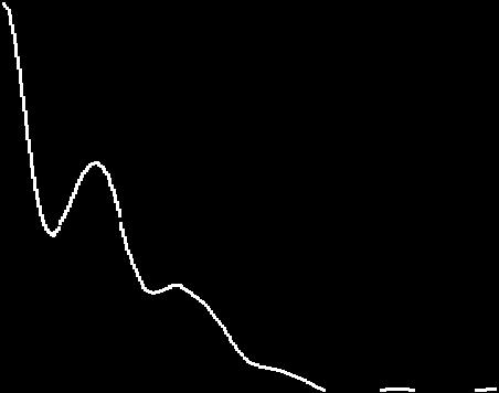 MTF d =λ/d cycles / d Fig. 6.