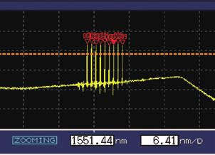 Optical spectrum view The series can display an optical spectrum waveform obtained from a Fast Fourier Transform (FFT) algorithm.