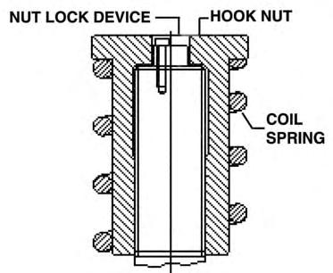 Series 70 Disassembly Instructions Disassembly/Assembly Instructions for McKissick 70 Series Tubing Blocks On the following pages are general disassembly and assembly instructions for all sizes of