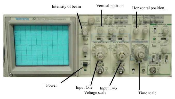 A Brief Discussion of Oscilloscopes An oscilloscope functions very much like a television tube, where a beam of electrons is directed towards the back of the screen by variable electric and magnetic