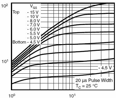 Typical Electrical and Thermal Characteristics (Curves) Vds Drain-Source Voltage (V) Figure