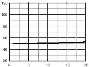 Gate-Source Voltage (V) Figure 2 Transfer Characteristics Qg Gate Charge (nc) Figure 5 Gate