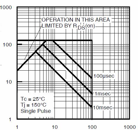 -Vds Drain-Source Voltage (V) Figure 7 Capacitance vs Vds T C Case Temperature( ) Figure 9 Drain Current vs Case Temperature Power Dissipation (w) C Capacitance (nf) -Vds Drain-Source Voltage (V)