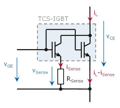 Fig. 1. Block diagram of the IGBT inverter full bridge module MIPAQ sense with integrated NTC, output current shunts and sigma-delta-converter including galvanic isolation for all digital signals 2.