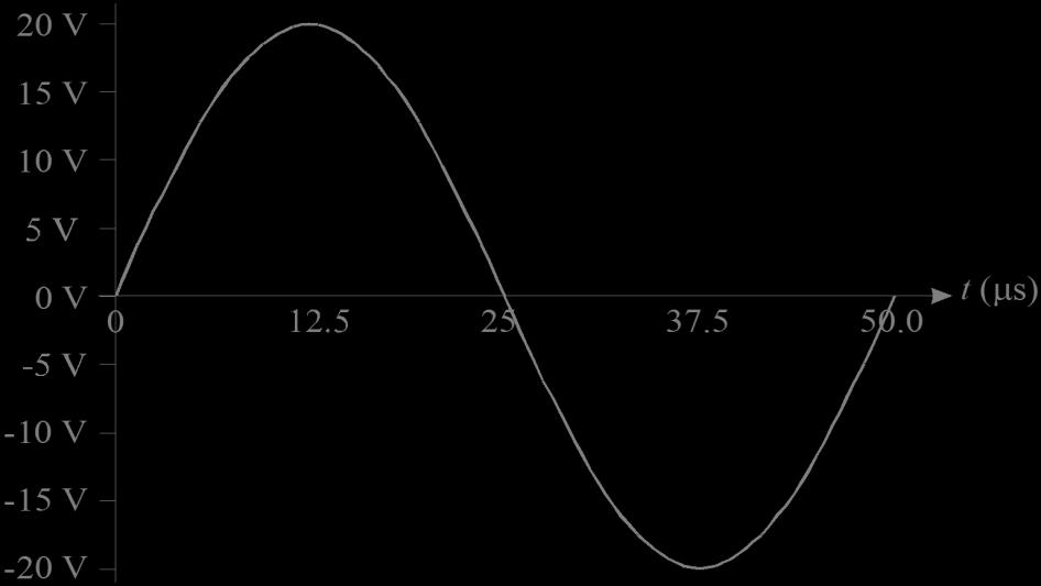 1.3.3 CALCULATE MEAN VALUE, RMS VALUE AND PEAK FACTOR FOR A GIVEN WAVEFORM: EXAMPLE: Mean/ average value = = 0.