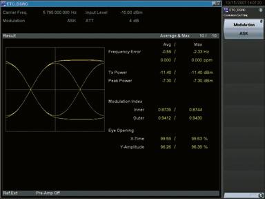 Functions Modulation Analysis (PI/4DQPSK) This analysis displays the PI/4DQPSK modulation signal results along with a constellation graph.