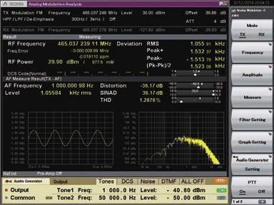 Tx Tests Inputting AF Signal to Wireless Equipment and Measuring Characteristics of RF Signal Output from Equipment Combined use with the Audio Analyzer option supports tuning of the AF signal output
