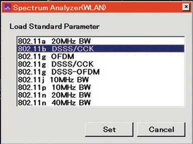 ) Template of Spectrum Emission Mask (SEM) Each measurement standard templates Supported Template Standard Bandwidth ACP OBW SEM Spurious IEEE 802.11n IEEE 802.