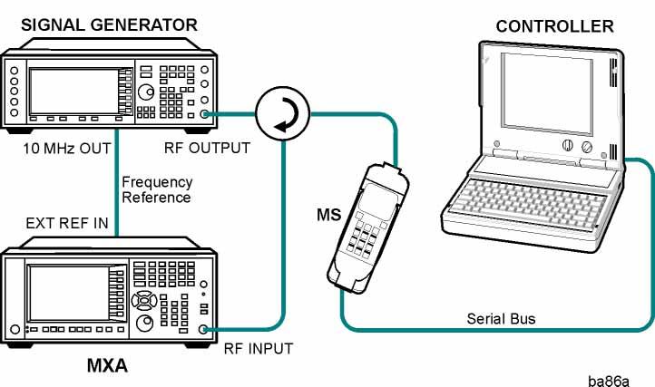 Spurious Emissions Measurement Setting Up and Making a Measurement Setting Up and Making a Measurement Configuring the Measurement System The MS under test must be set to transmit the RF power