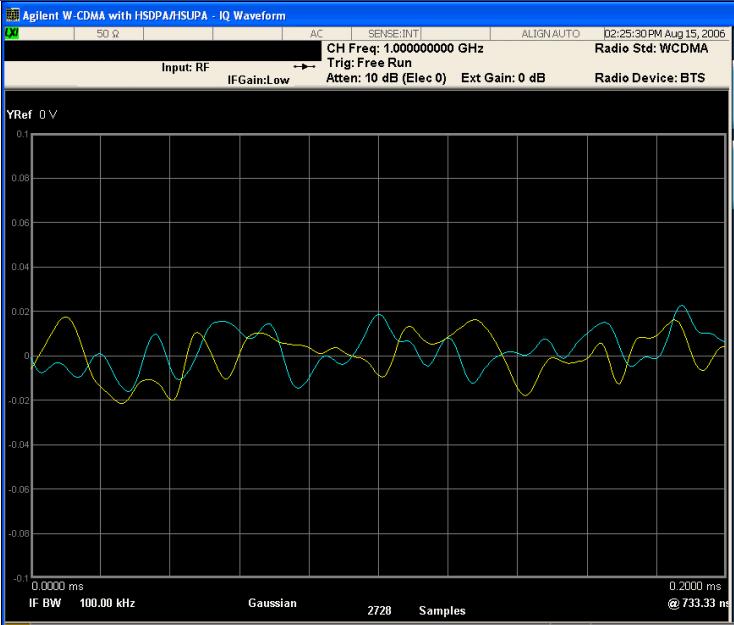 IQ Waveform (Time Domain) Measurements Setting Up and Making Measurements Step Action Notes 5 Select the I/Q Waveform View. Figure 13-3 Press View/Display, IQ Waveform.
