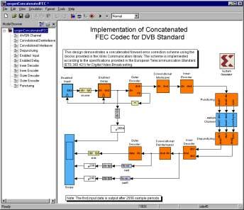 System Generator for DSP Visual data flow paradigm Polymorphic block