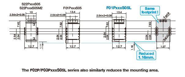 Features: Backward compatible to F02PS***05 series Anti-Surge current (4kAT, 8/20uS, single) Mounting area reduced ; pin compatible.