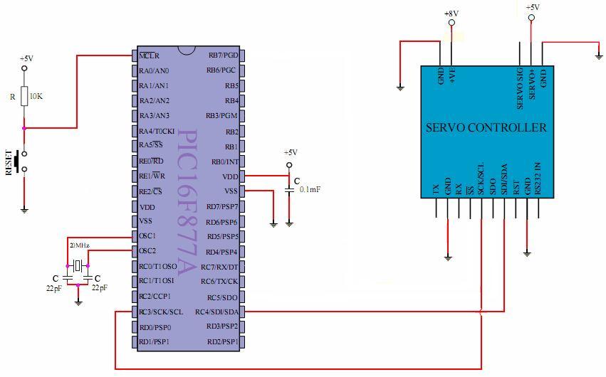 Interfacing the Servo Controller with