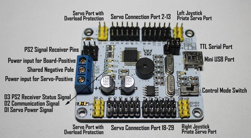 The Electronics Lobot 32 Channel Servo Controller Board a) Various ports explained.
