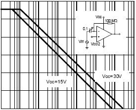 .µf VO (7) Open Loop Frequency Response VO VIN /2 6 kω V 4 = 3V kω = V 2 VIN 7V 2 k k k Lim it Frequency (Hz) M 7 Output () 2 TA = 2 C 4 7 3 Ref erence Vol tage V.