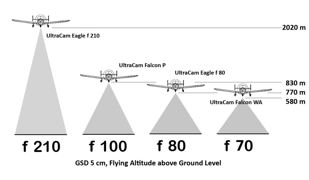 ULTRACAM EAGLE - HIGH ALTITUDE ORTHO MAPPING With the introduction of the 210mm lens system for the UltraCam Eagle, the application of the UltraCam is extended into the so called high altitude ortho