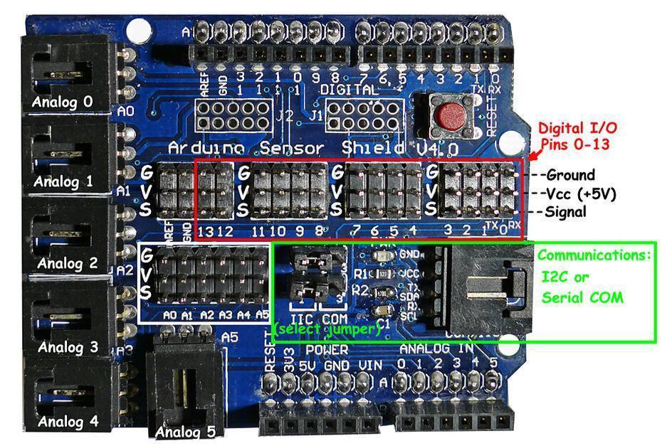 b. Arduino Shield: mounts on top of Arduino Uno board lining